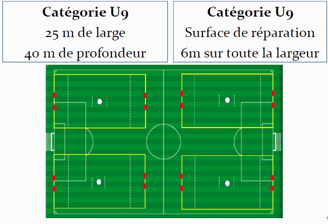 Dimensions Des Terrains Club Football Fc St Laurent D Arce St Gervais